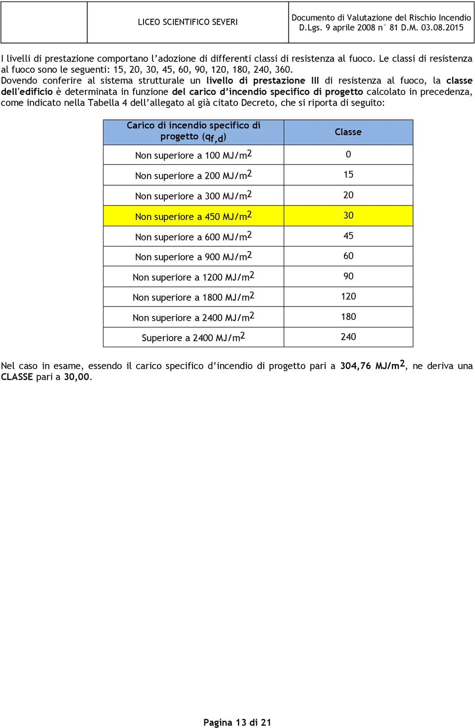 in precedenza, come indicato nella Tabella 4 dell allegato al già citato Decreto, che si riporta di seguito: Carico di incendio specifico di progetto (q f,d ) Classe Non superiore a 100 MJ/m 2 0 Non