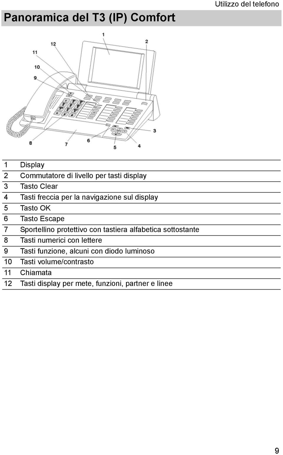 7 Sportellno protettvo con tastera alfabetca sottostante 8 Tast numerc con lettere 9 Tast funzone, alcun