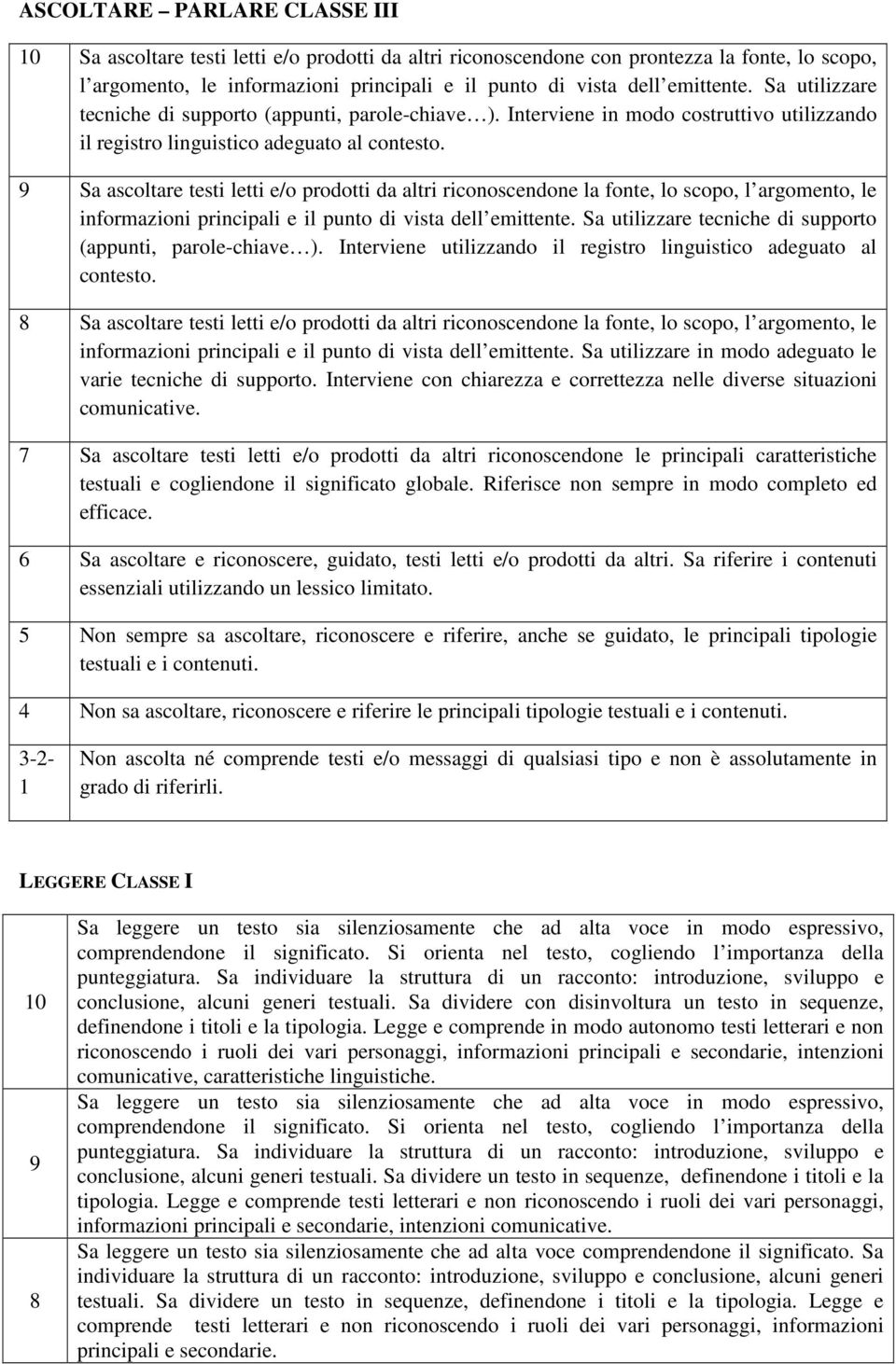 Sa ascoltare testi letti e/o prodotti da altri riconoscendone la fonte, lo scopo, l argomento, le informazioni principali e il punto di vista dell emittente.