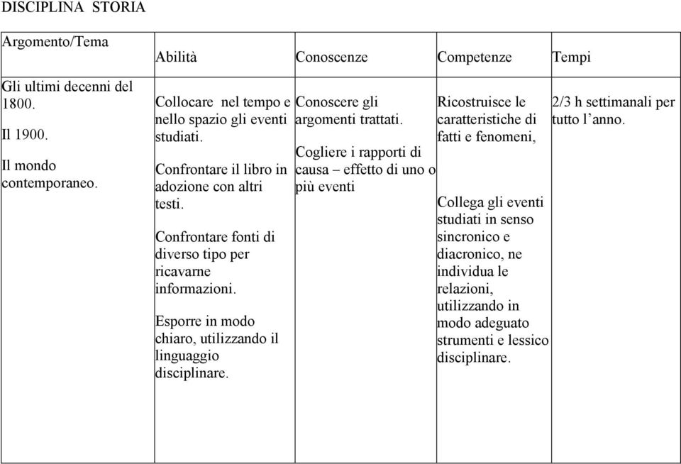 Esporre in modo chiaro, utilizzando il linguaggio Conoscere gli argomenti trattati.