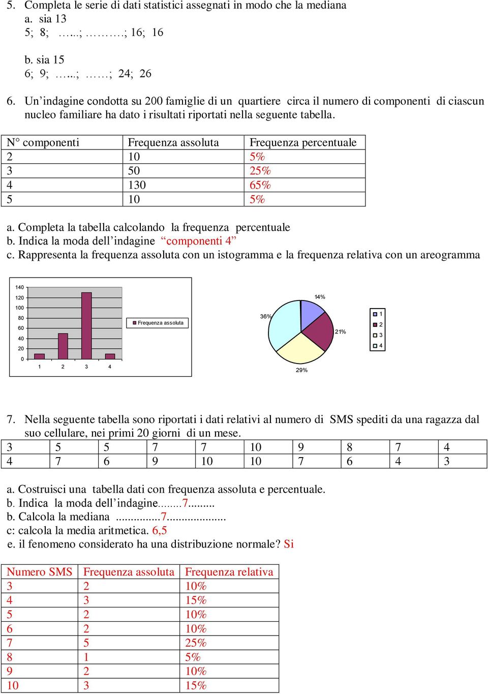 N componenti Frequenza assoluta Frequenza percentuale 2 10 5% 3 50 25% 4 130 65% 5 10 5% a. Completa la tabella calcolando la frequenza percentuale b. Indica la moda dell indagine componenti 4 c.