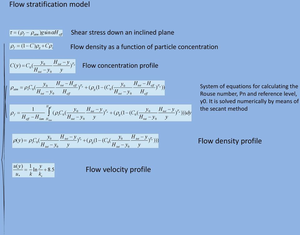 eff ò ( rsc0 ( H lam y0 H tot - y Pn y0 H tot - y Pn ) + ( rg (1- (C0 ( ) )))dy H tot - y 0 y H tot - y 0 y y0 H tot - y Pn y0 H tot - y Pn ) + ( r g (1- (C0( ) ))) H tot - y0 y H tot - y0 y u(y) 1