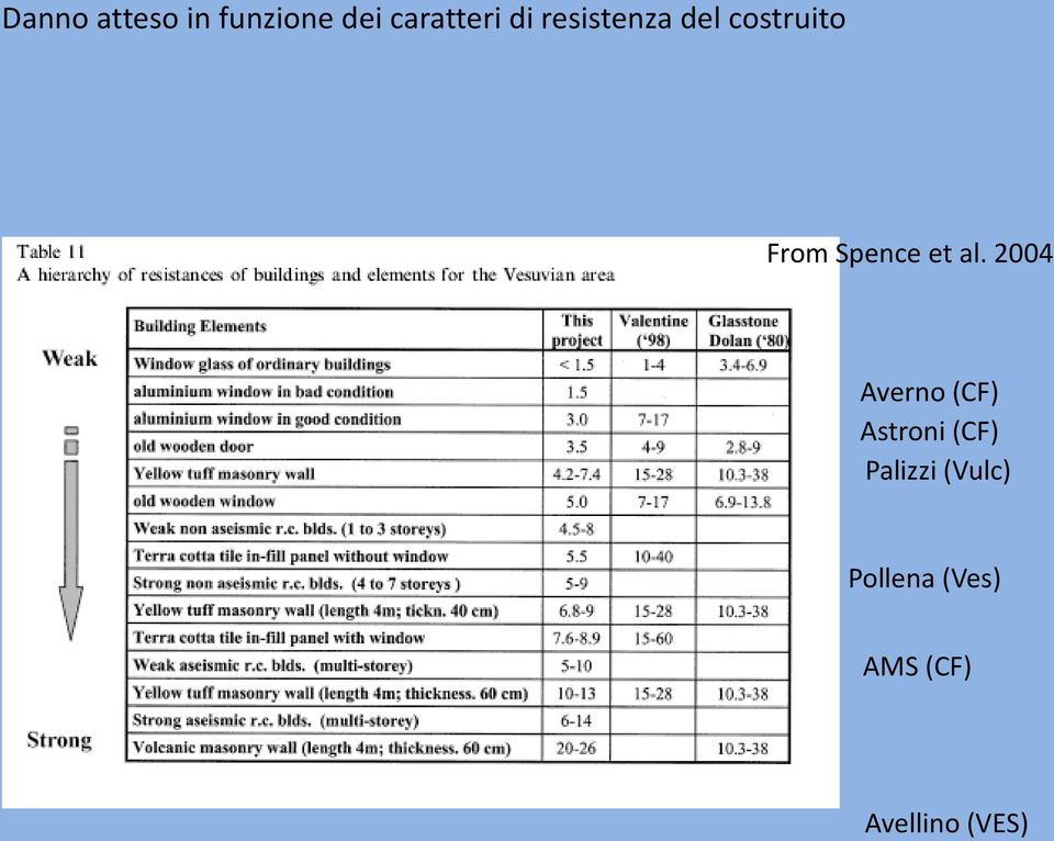 al. 004 Averno (CF) Astroni (CF) Palizzi