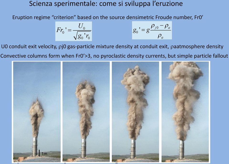 exit velocity, rj0 gas-particle mixture density at conduit exit, raatmosphere density