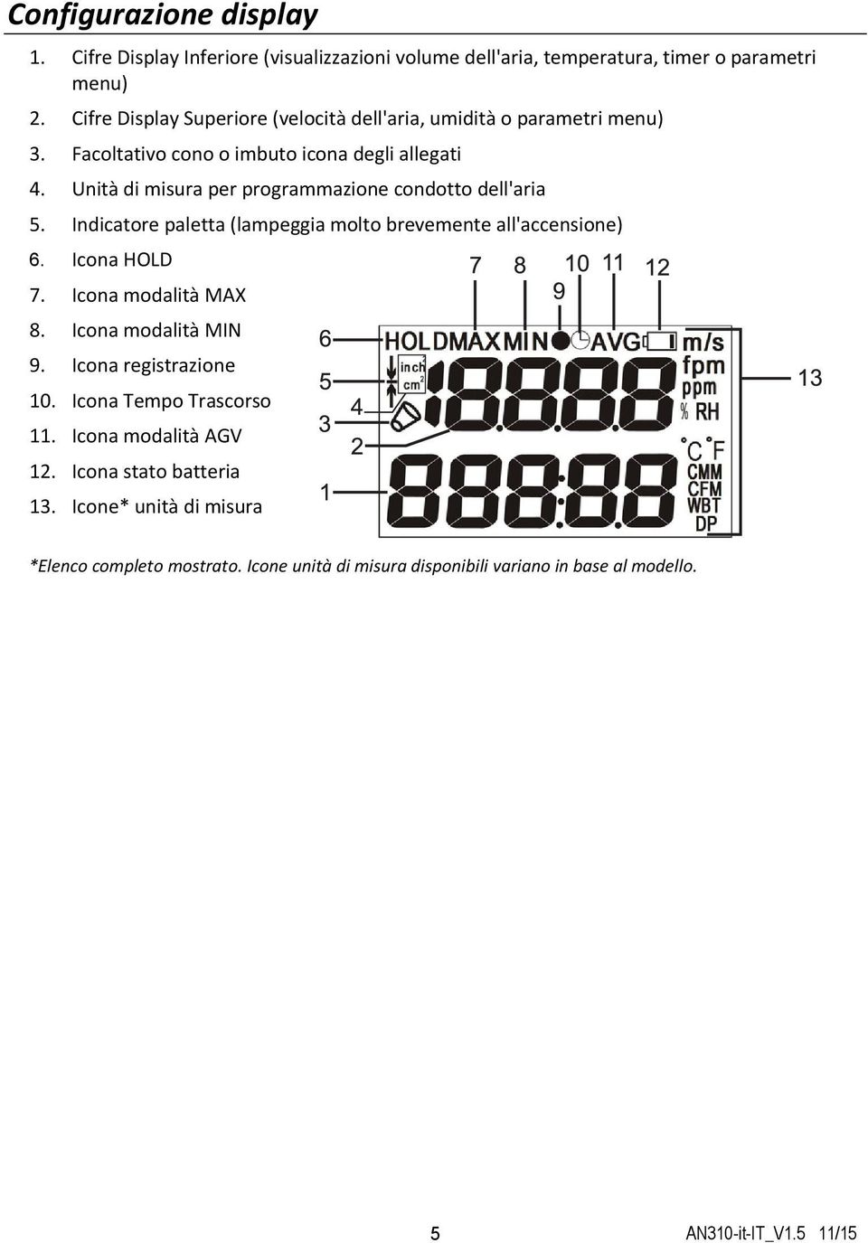 Unità di misura per programmazione condotto dell'aria 5. Indicatore paletta (lampeggia molto brevemente all'accensione) 6. Icona HOLD 7. Icona modalità MAX 8.