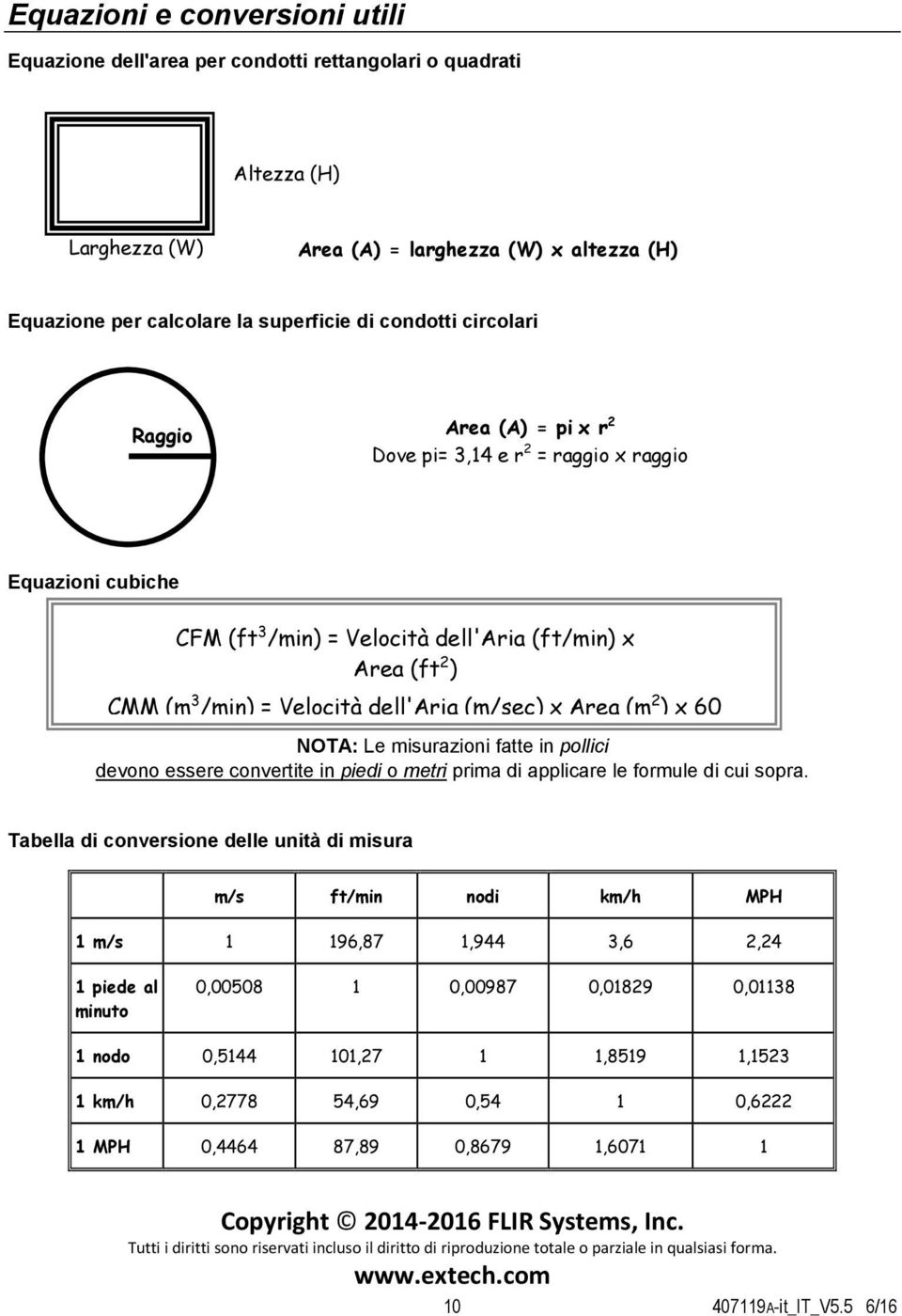 (m/sec) x Area (m 2 ) x 60 NOTA: Le misurazioni fatte in pollici devono essere convertite in piedi o metri prima di applicare le formule di cui sopra.