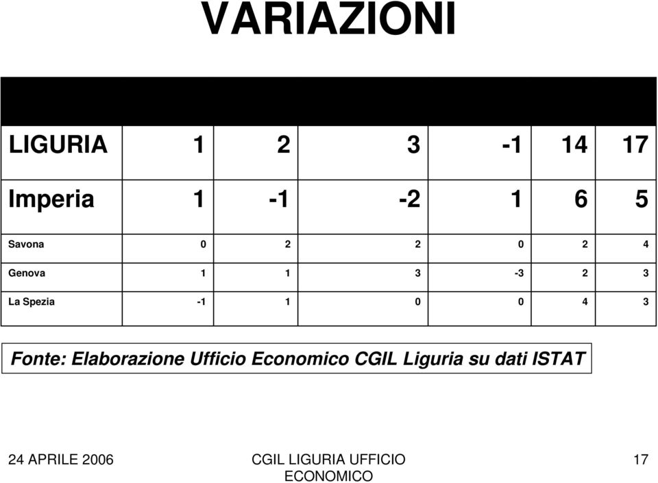 STRETTO COSTRUZIONI SERVIZI