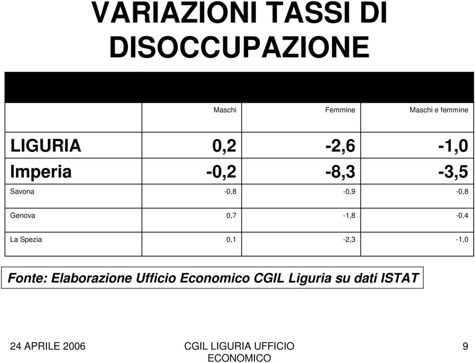 26/25 Maschi Femmine Maschi e femmine,2-2,6