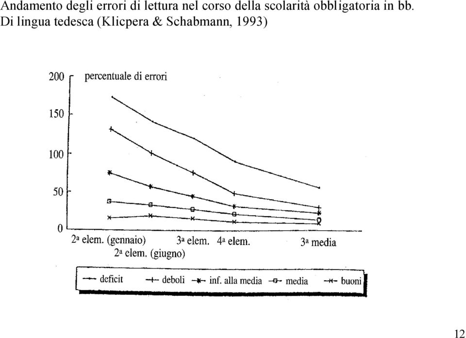 scolarità obbligatoria in bb.