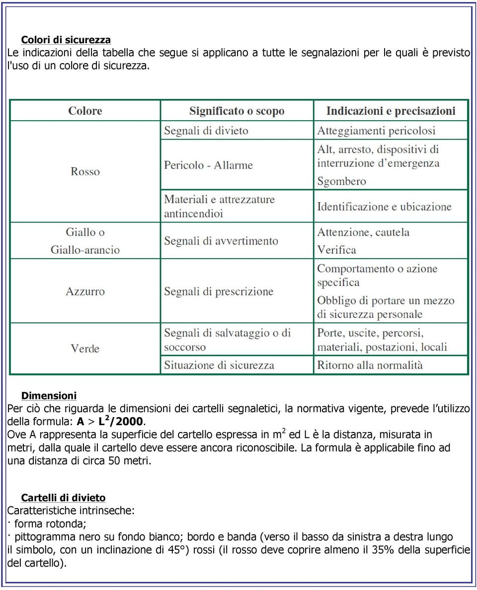 Ove A rappresenta la superficie del cartello espressa in m 2 ed L è la distanza, misurata in metri, dalla quale il cartello deve essere ancora riconoscibile.