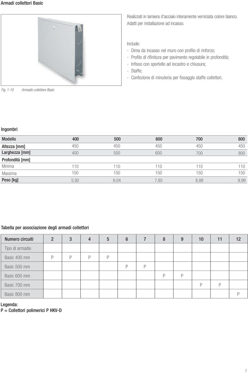 minuteria per fissaggio staffe collettori. Fig.