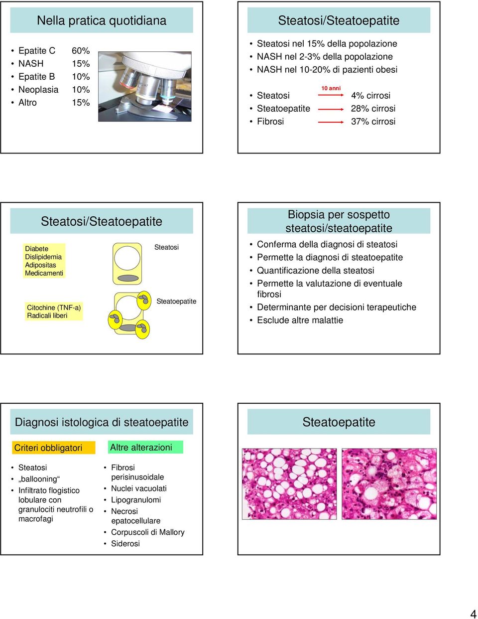 della diagnosi di steatosi Permette la diagnosi di steatoepatite Quantificazione della steatosi Permette la valutazione di eventuale fibrosi Determinante per decisioni terapeutiche Esclude altre