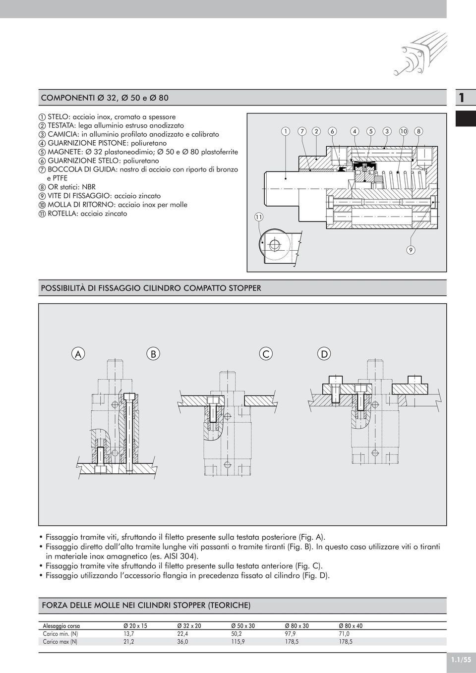 per molle ROTELL: acciaio zincato 7 2 5 3 0 POSSIILITÀ I FISSGGIO ILIRO OMPTTO STOPPER Fissaggio tramite viti, sfruttando il filetto presente sulla testata posteriore (Fig. ).