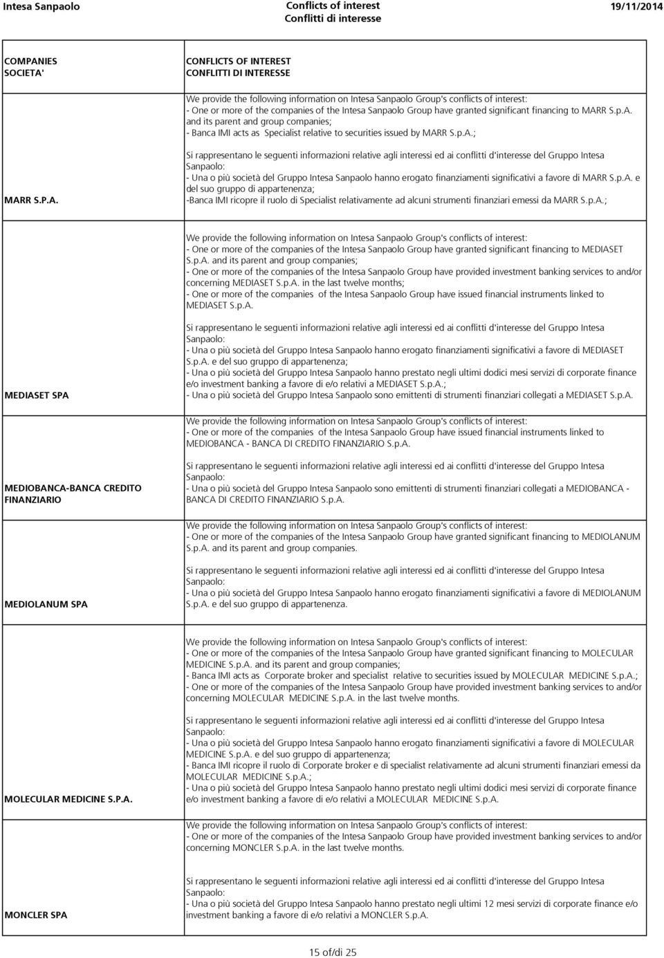 p.A. e -Banca IMI ricopre il ruolo di Specialist relativamente ad alcuni strumenti finanziari emessi da MARR S.p.A.; - One or more of the companies of the Intesa Sanpaolo Group have granted significant financing to MEDIASET S.