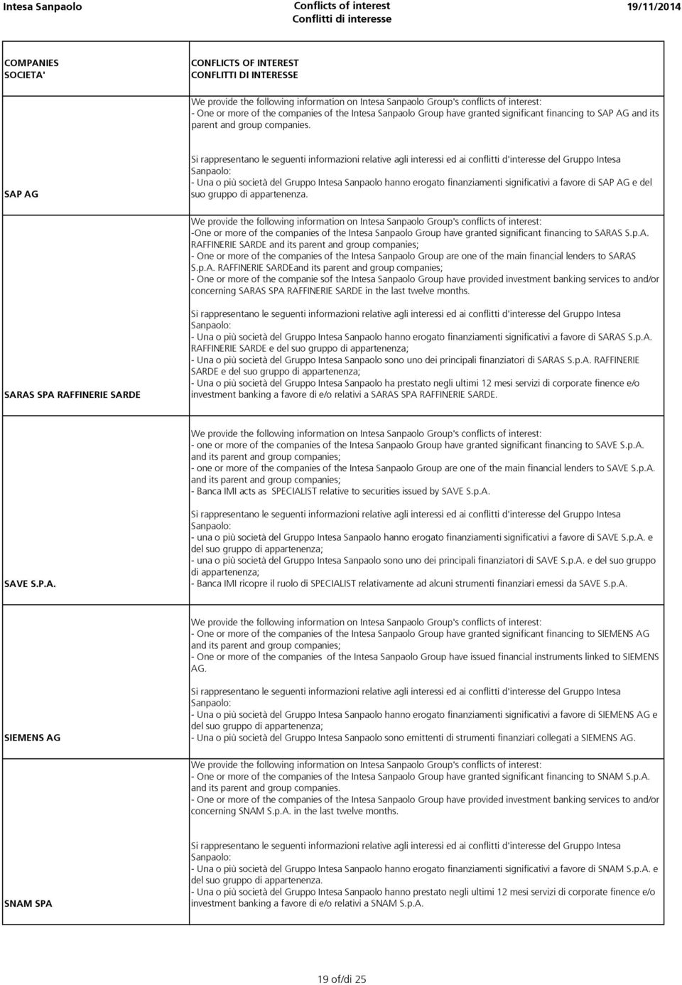 -One or more of the companies of the Intesa Sanpaolo Group have granted significant financing to SAR