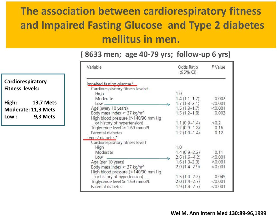 ( 8633 men; age40-79 yrs; follow-up 6 yrs) Cardiorespiratory Fitness