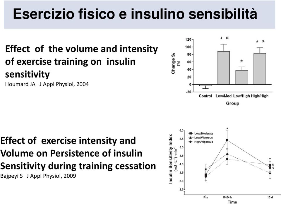 Appl Physiol, 2004 Effectof exerciseintensityand Volume on Persistence