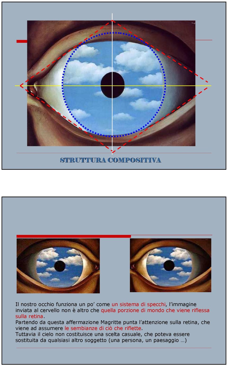 Partendo da questa affermazione Magritte punta l attenzione sulla retina, che viene ad assumere le sembianze di