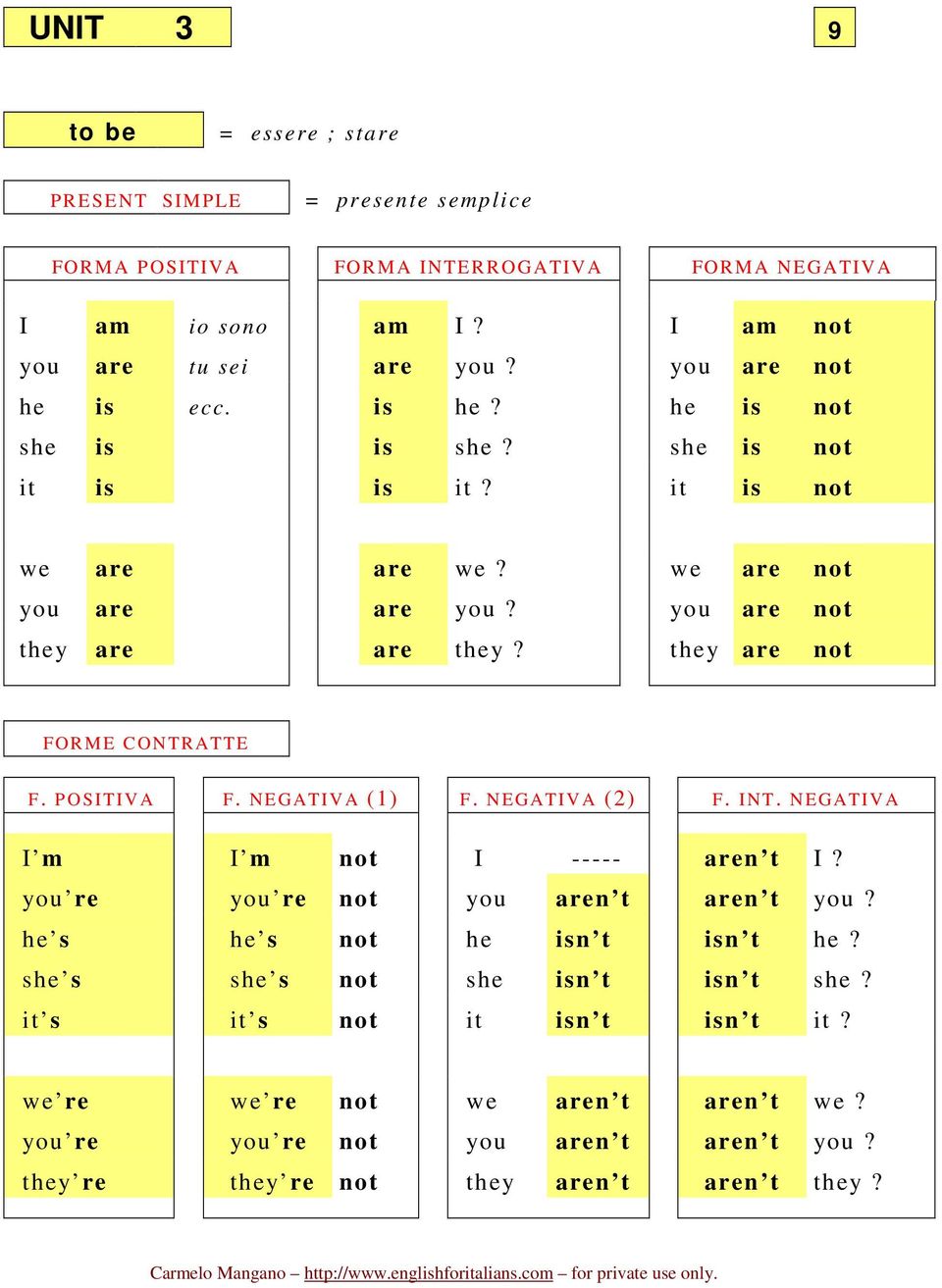 they are not FORME CONTRATTE F. P OSITIVA F. NEGATIVA (1) F. NEGATIVA (2) F. INT. NEGATIVA I m I m not I ----- aren t I? you re you re not you aren t aren t you?