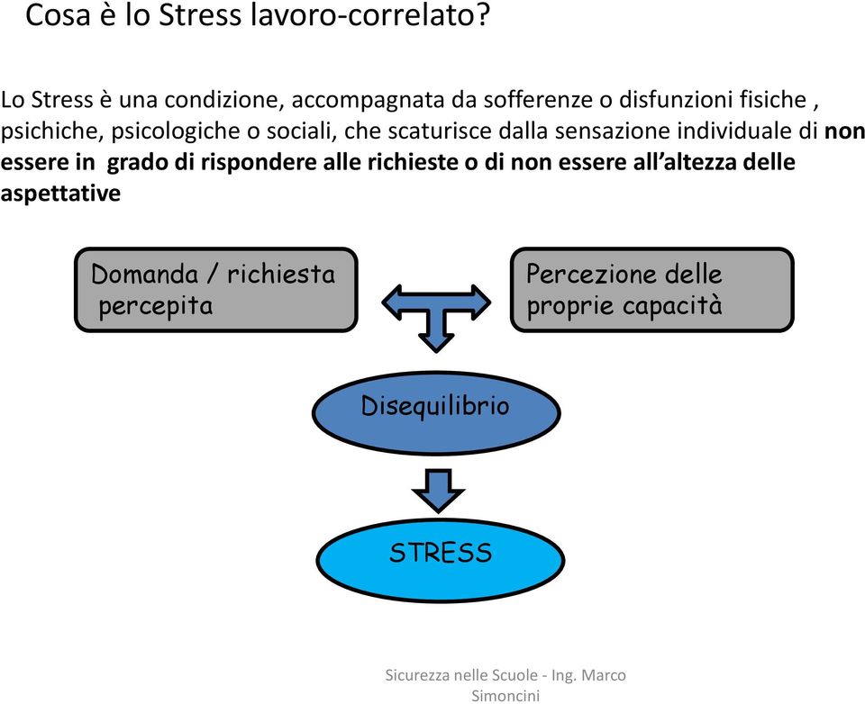 psicologiche o sociali, che scaturisce dalla sensazione individuale di non essere in grado di