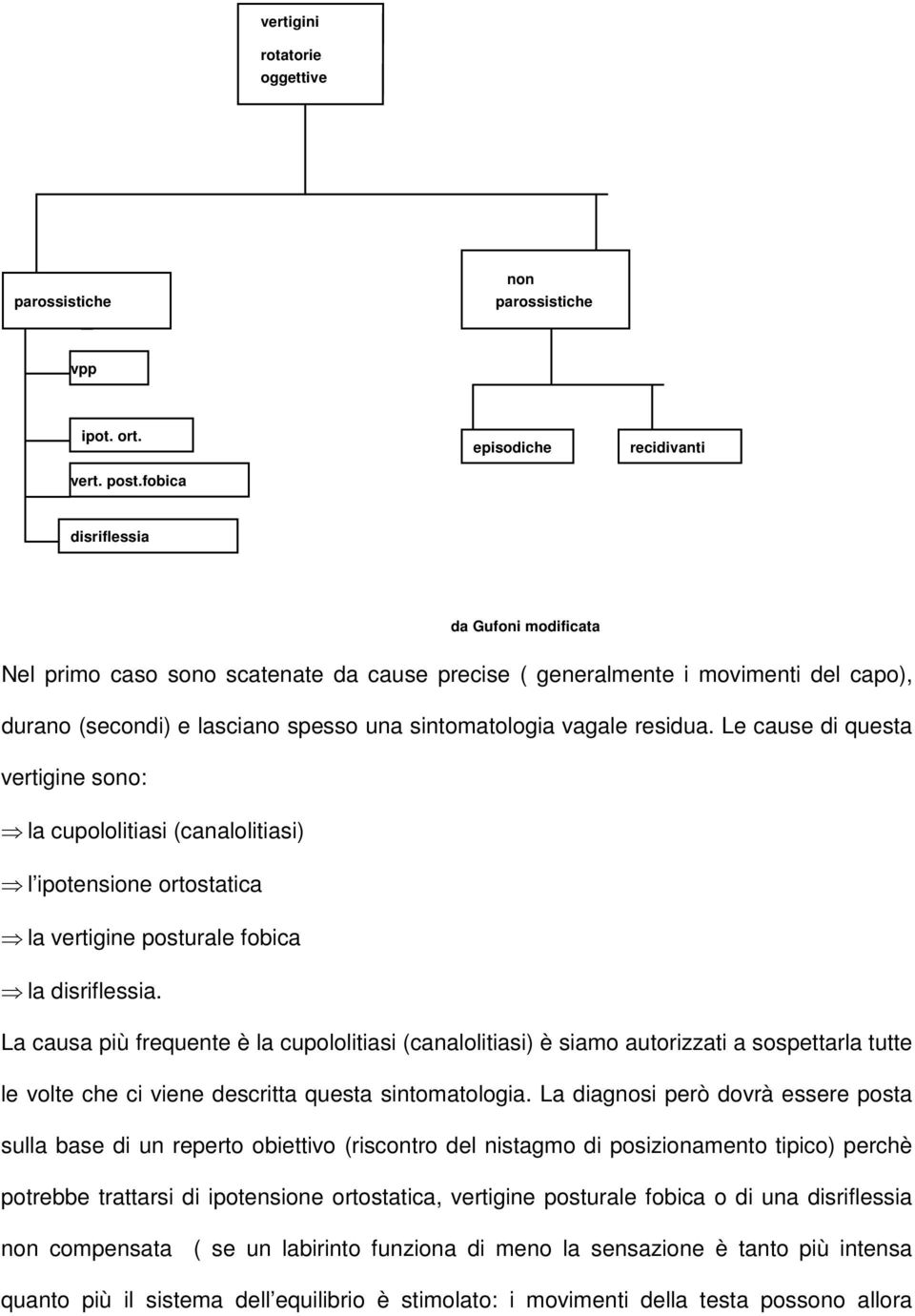 sintomatologia vagale residua. Le cause di questa vertigine sono: la cupololitiasi (canalolitiasi) l ipotensione ortostatica la vertigine posturale fobica la disriflessia.