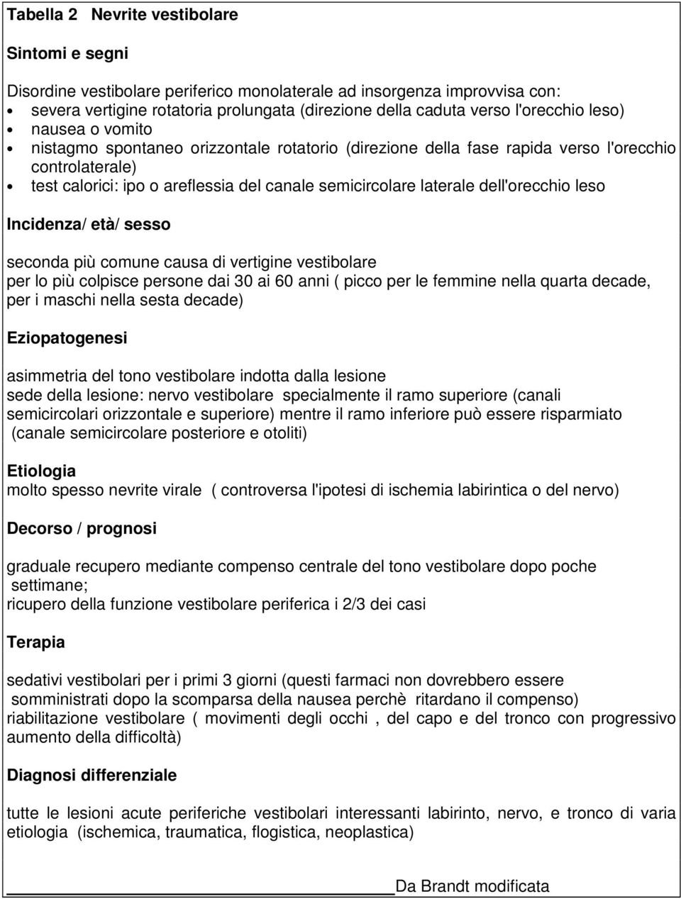 laterale dell'orecchio leso Incidenza/ età/ sesso seconda più comune causa di vertigine vestibolare per lo più colpisce persone dai 30 ai 60 anni ( picco per le femmine nella quarta decade, per i