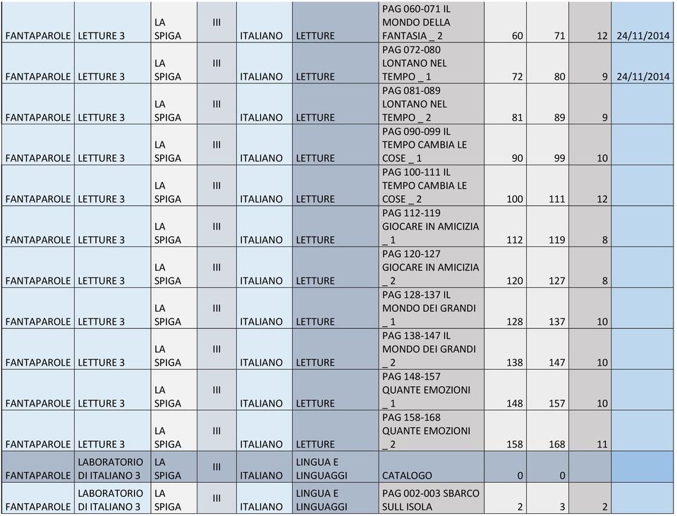 1 112 119 8 PAG 120-127 GIOCARE IN AMICIZIA _ 2 120 127 8 PAG 128-137 IL MONDO DEI GRANDI _ 1 128 137 10 PAG 138-147 IL MONDO DEI GRANDI _ 2 138 147 10 PAG