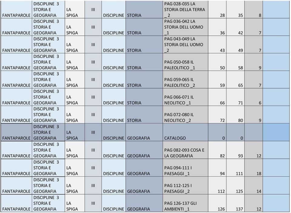 059-065 IL PALEOLITICO _2 59 65 7 PAG 066-071 IL NEOLITICO _1 66 71 6 PAG 072-080 IL NEOLITICO _2 72 80 9 CATALOGO 0 0 PAG