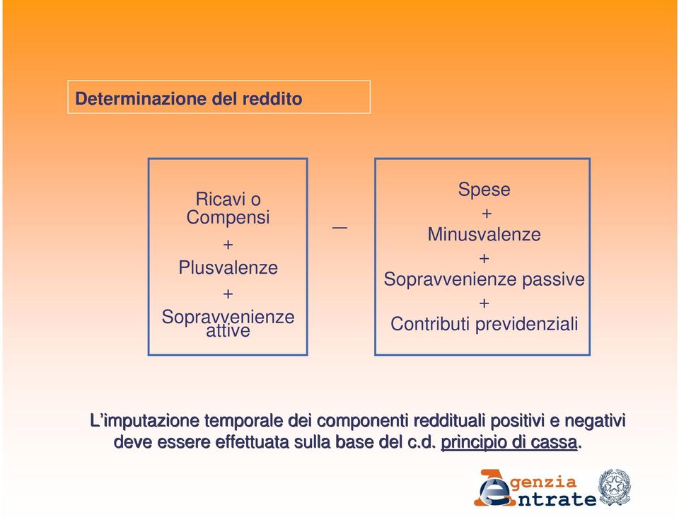 Contributi previdenziali L imputazione temporale dei componenti