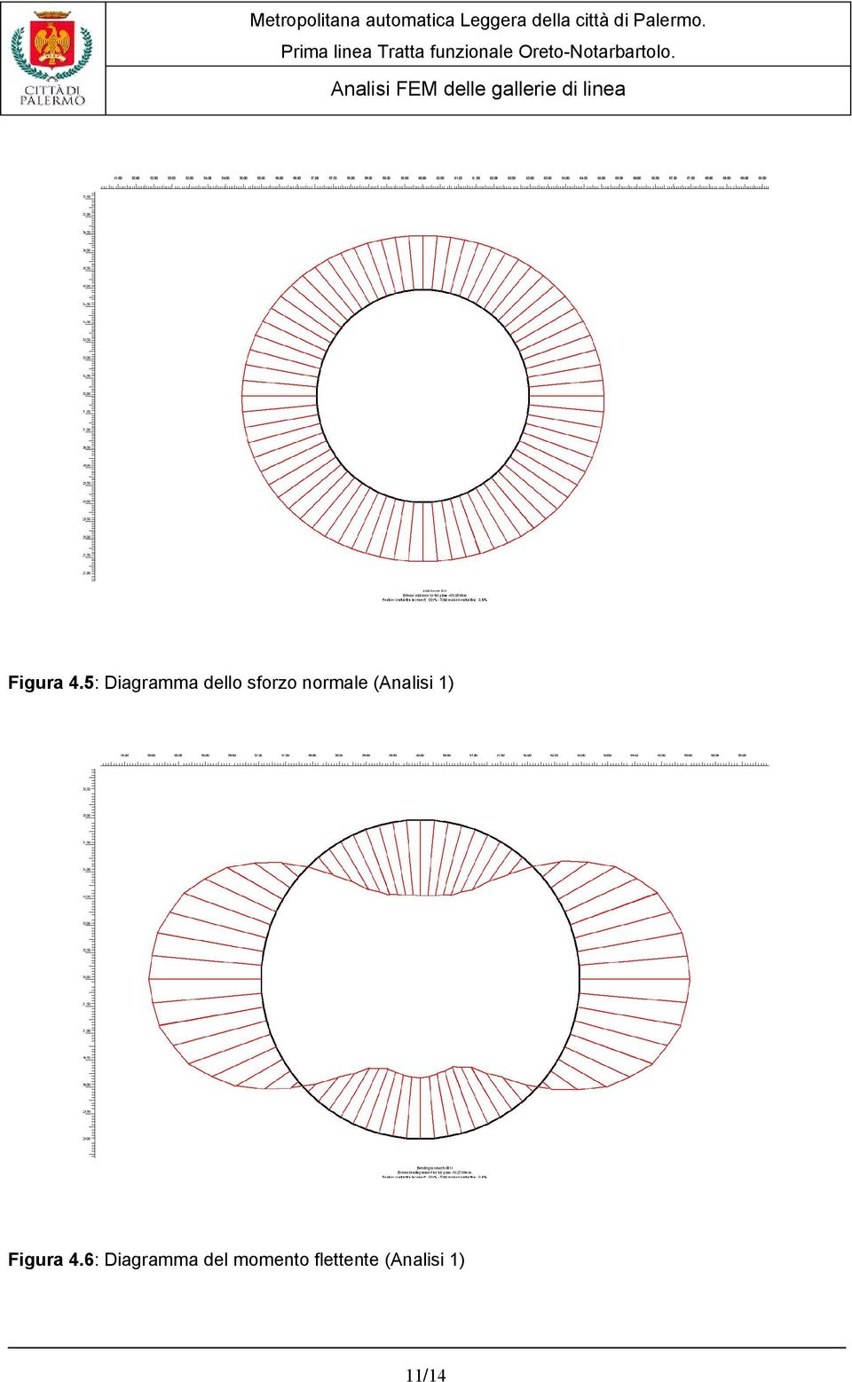 normale (Analisi 1) 6: