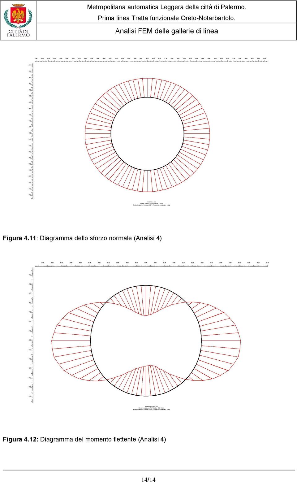 normale (Analisi 4) 12: