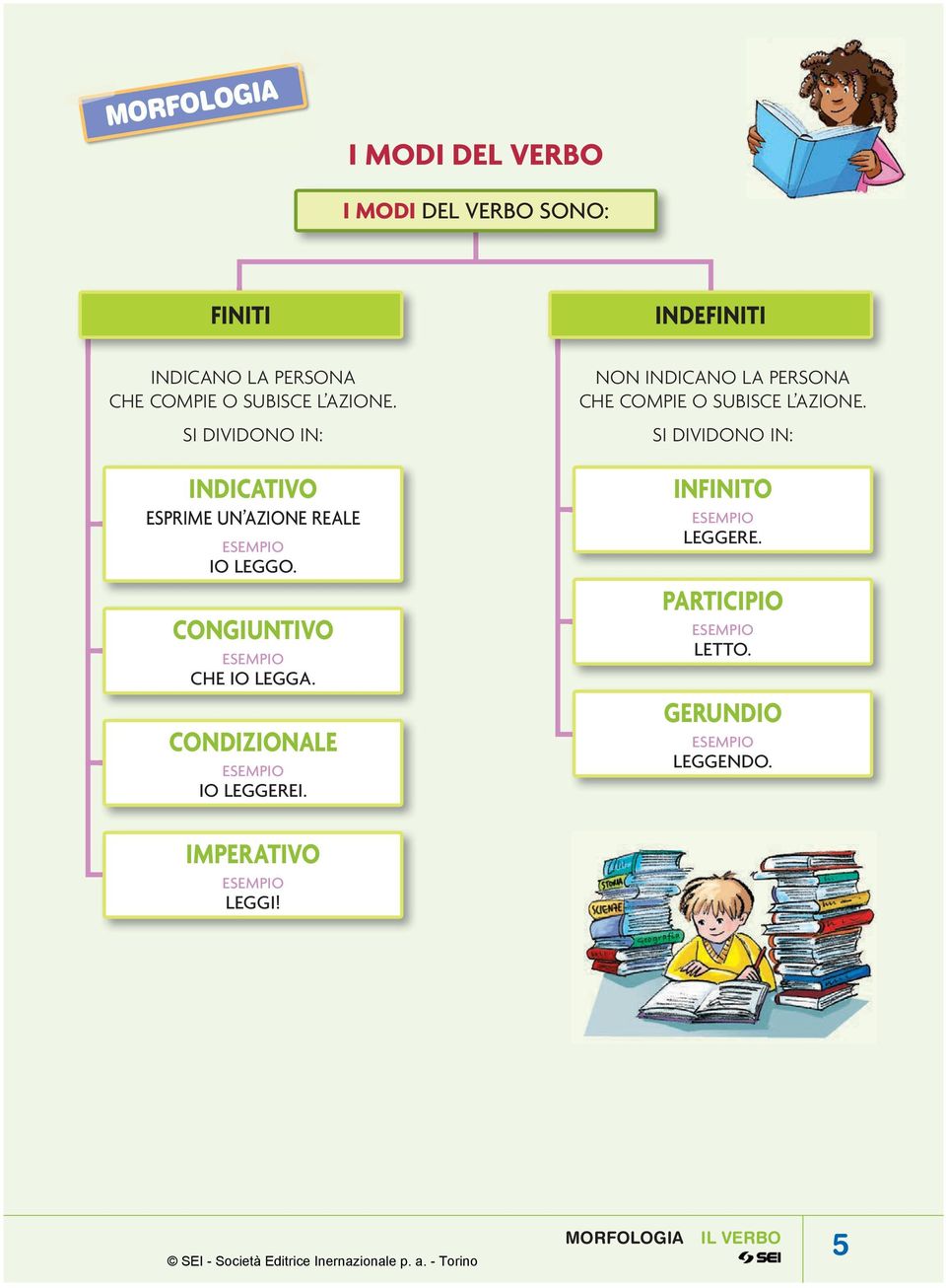 CONDIZIONALE IO LEGGEREI. INDEFINITI NON INDICANO LA PERSONA CHE COMPIE O SUBISCE L AZIONE.