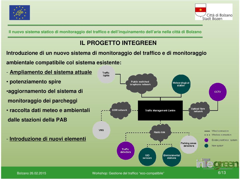 attuale potenziamento spire aggiornamento del sistema di monitoraggio dei parcheggi