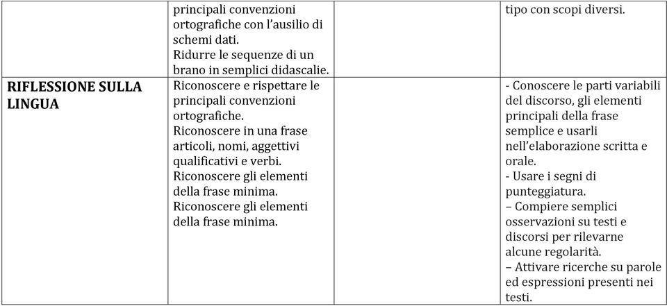 Riconoscere gli elementi della frase minima. Riconoscere gli elementi della frase minima. tipo con scopi diversi.