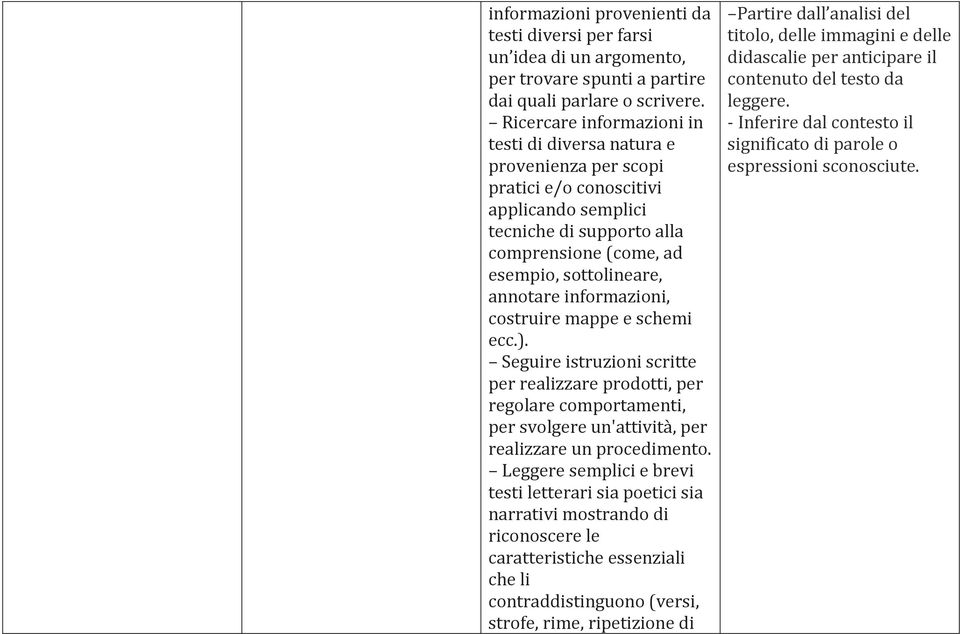 informazioni, costruire mappe e schemi ecc.). Seguire istruzioni scritte per realizzare prodotti, per regolare comportamenti, per svolgere un'attività, per realizzare un procedimento.