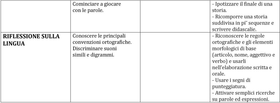 - Ricomporre una storia suddivisa in pi sequenze e scrivere didascalie.