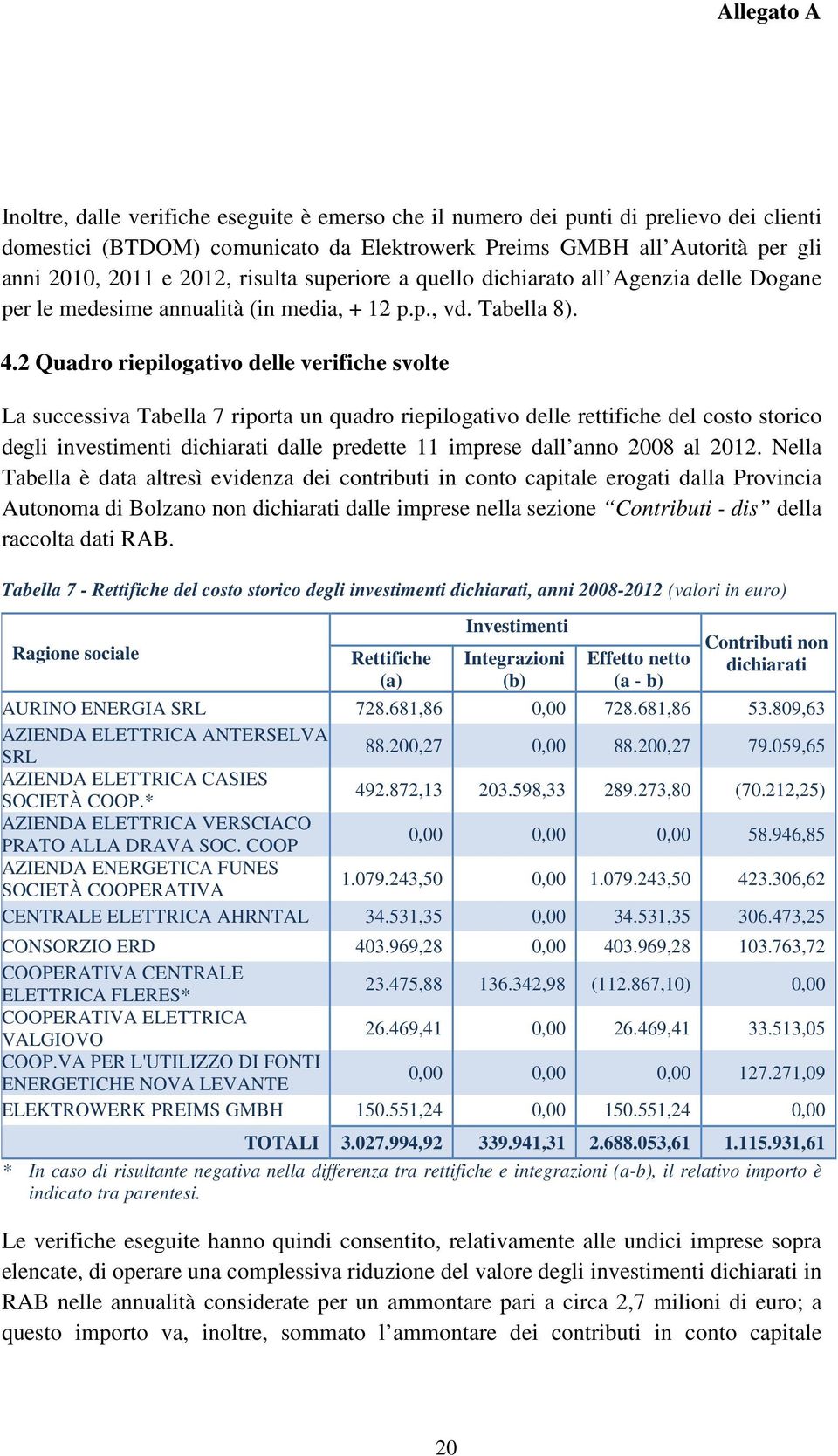 2 Quadro riepilogativo delle verifiche svolte La successiva Tabella 7 riporta un quadro riepilogativo delle rettifiche del costo storico degli investimenti dichiarati dalle predette 11 imprese dall