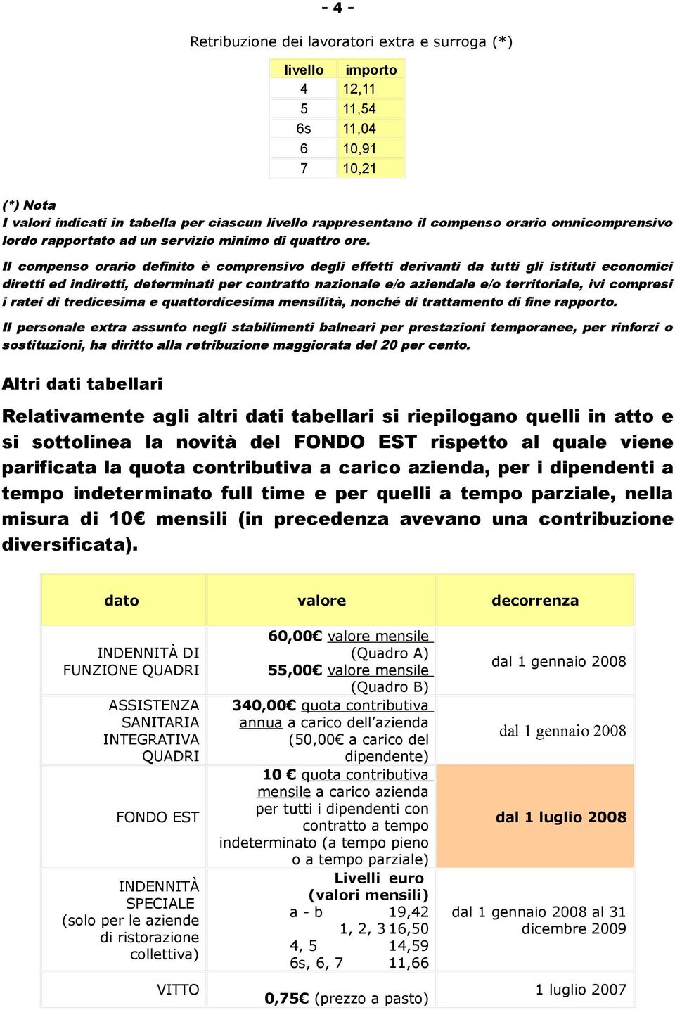 Il compenso orario definito è comprensivo degli effetti derivanti da tutti gli istituti economici diretti ed indiretti, determinati per contratto nazionale e/o aziendale e/o territoriale, ivi