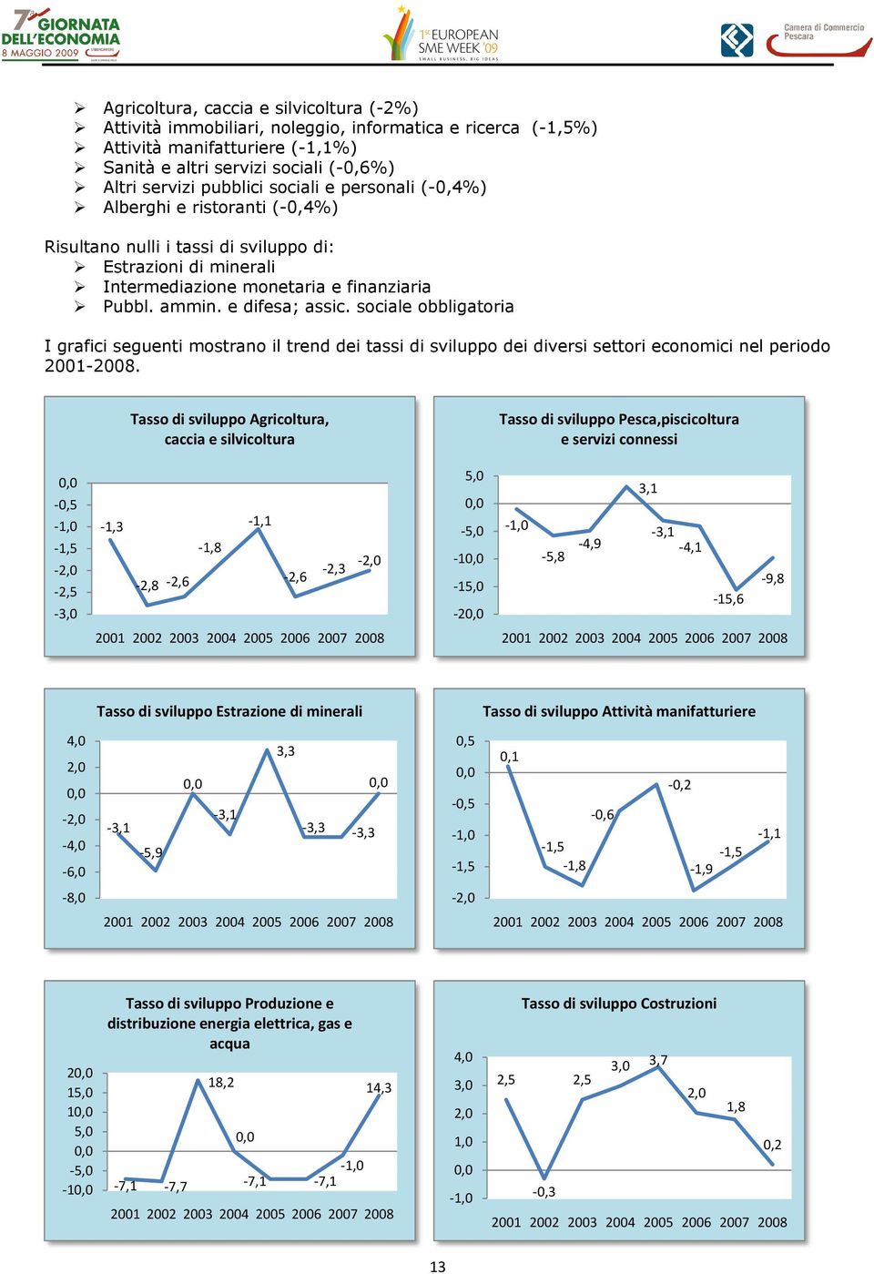 sociale obbligatoria I grafici seguenti mostrano il trend dei tassi di sviluppo dei diversi settori economici nel periodo 21-28.