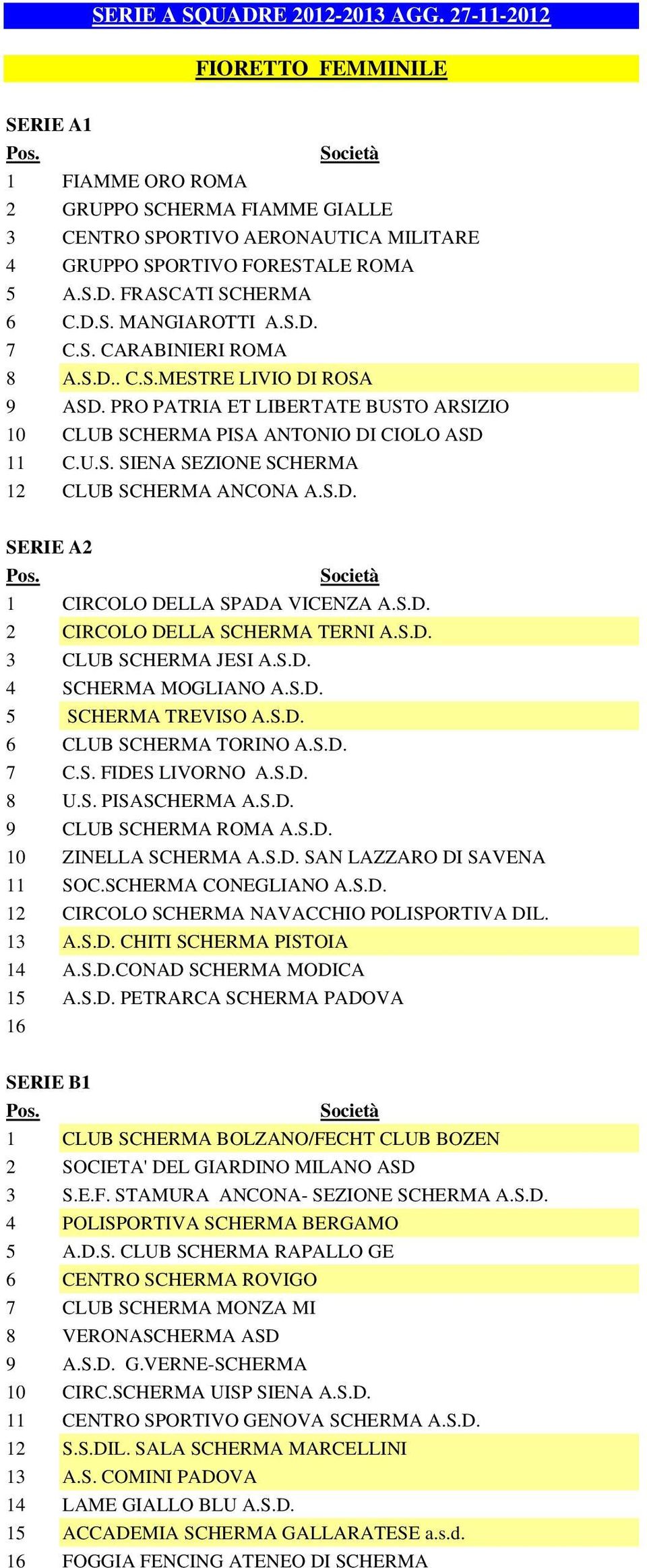 S.D. SERIE A2 1 CIRCOLO DELLA SPADA VICENZA A.S.D. 2 CIRCOLO DELLA SCHERMA TERNI A.S.D. 3 CLUB SCHERMA JESI A.S.D. 4 SCHERMA MOGLIANO A.S.D. 5 SCHERMA TREVISO A.S.D. 6 CLUB SCHERMA TORINO A.S.D. 7 C.