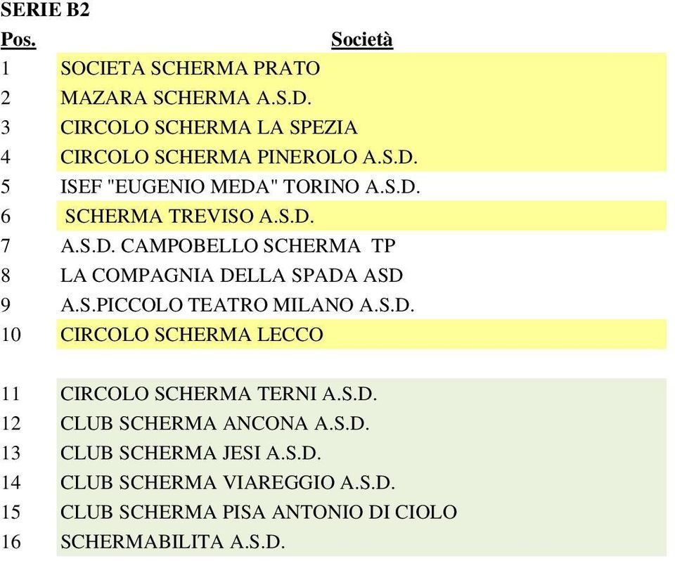 S.D. 10 CIRCOLO SCHERMA LECCO 11 CIRCOLO SCHERMA TERNI A.S.D. 12 CLUB SCHERMA ANCONA A.S.D. 13 CLUB SCHERMA JESI A.S.D. 14 CLUB SCHERMA VIAREGGIO A.