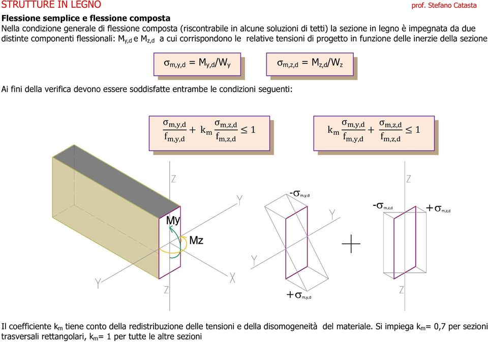 m,y,d = M y,d /W y σ m,z,d = M z,d /W z Ai fini della verifica devono essere soddisfatte entrambe le condizioni seguenti: k 1 k 1 Il coefficiente k m tiene