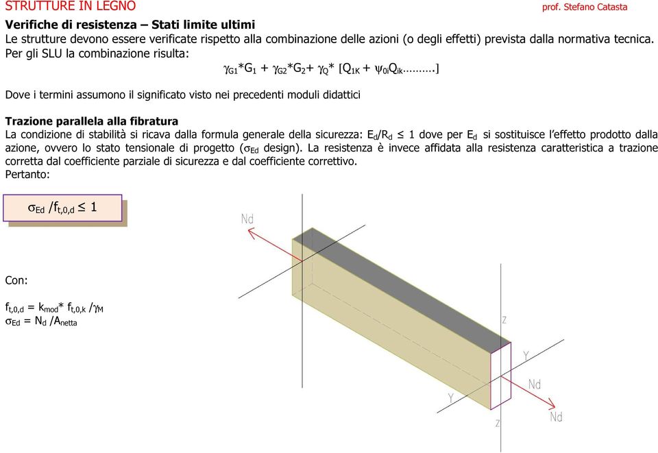 ] Dove i termini assumono il significato visto nei precedenti moduli didattici Trazione parallela alla fibratura La condizione di stabilità si ricava dalla formula generale della sicurezza: E d /R d