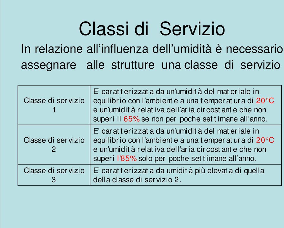 che non superi il 65% se non per poche settimane all anno.