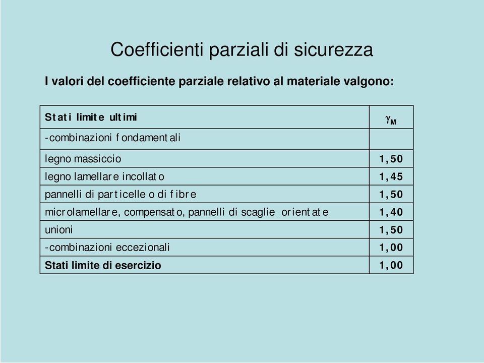 incollato pannelli di particelle o di fibre microlamellare, compensato, pannelli di scaglie