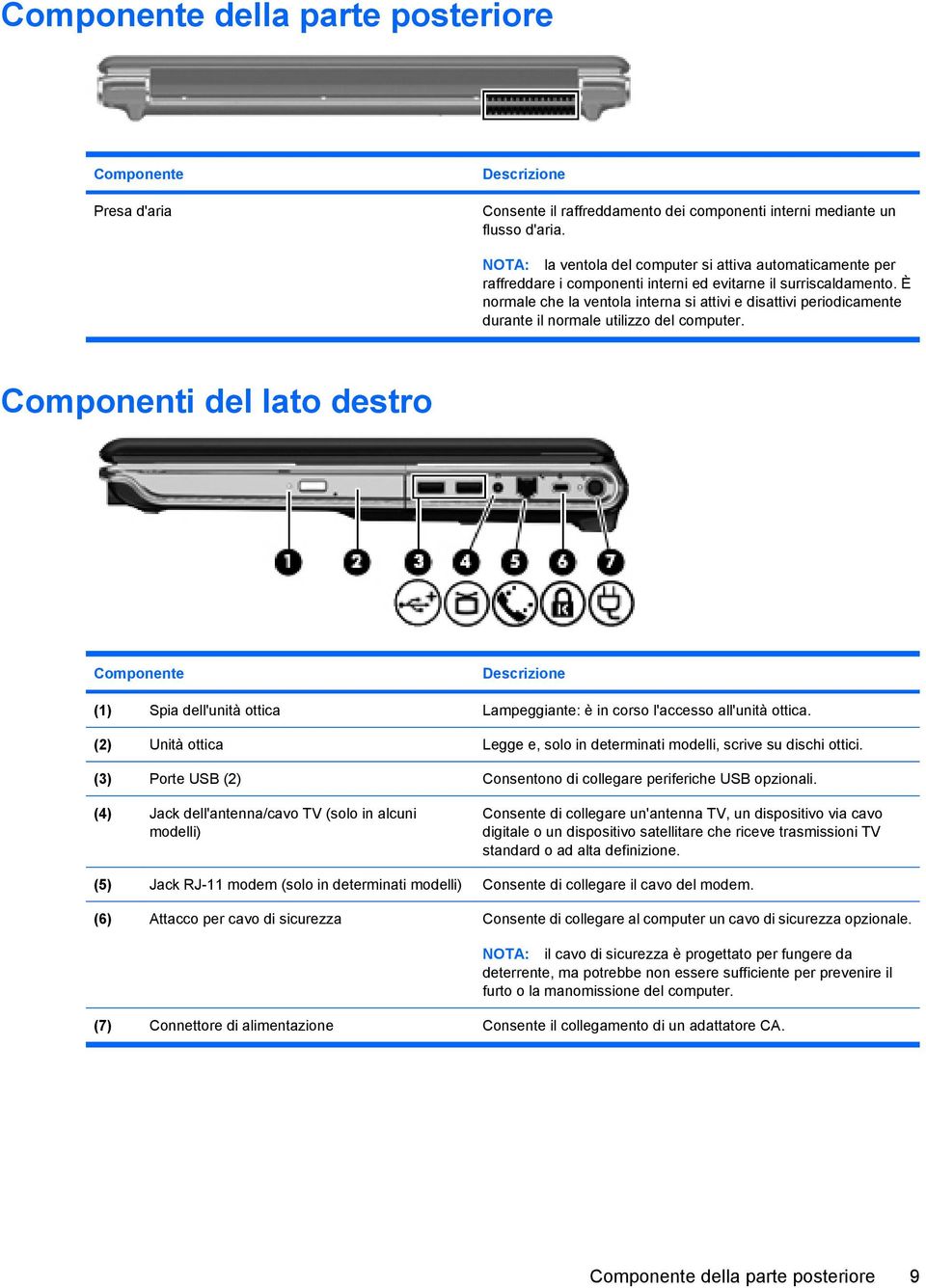 È normale che la ventola interna si attivi e disattivi periodicamente durante il normale utilizzo del computer.