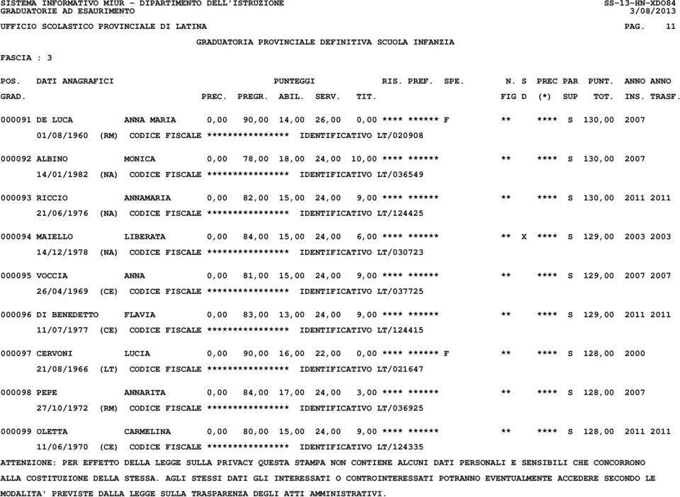 18,00 24,00 10,00 **** ****** ** **** S 130,00 2007 14/01/1982 (NA) CODICE FISCALE **************** IDENTIFICATIVO LT/036549 000093 RICCIO ANNAMARIA 0,00 82,00 15,00 24,00 9,00 **** ****** ** **** S