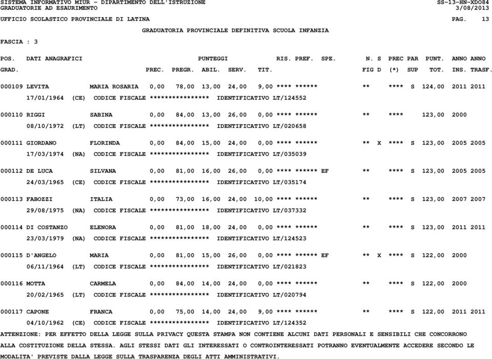 84,00 13,00 26,00 0,00 **** ****** ** **** 123,00 2000 08/10/1972 (LT) CODICE FISCALE **************** IDENTIFICATIVO LT/020658 000111 GIORDANO FLORINDA 0,00 84,00 15,00 24,00 0,00 **** ****** ** X