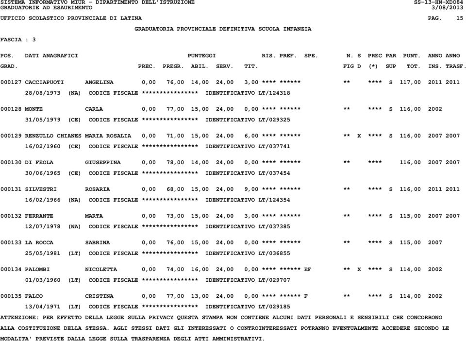 77,00 15,00 24,00 0,00 **** ****** ** **** S 116,00 2002 31/05/1979 (CE) CODICE FISCALE **************** IDENTIFICATIVO LT/029325 000129 RENZULLO CHIANES MARIA ROSALIA 0,00 71,00 15,00 24,00 6,00