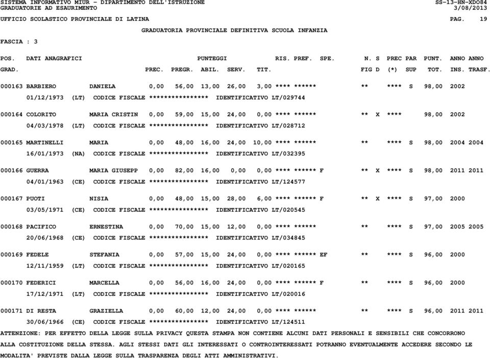 59,00 15,00 24,00 0,00 **** ****** ** X **** 98,00 2002 04/03/1978 (LT) CODICE FISCALE **************** IDENTIFICATIVO LT/028712 000165 MARTINELLI MARIA 0,00 48,00 16,00 24,00 10,00 **** ****** **